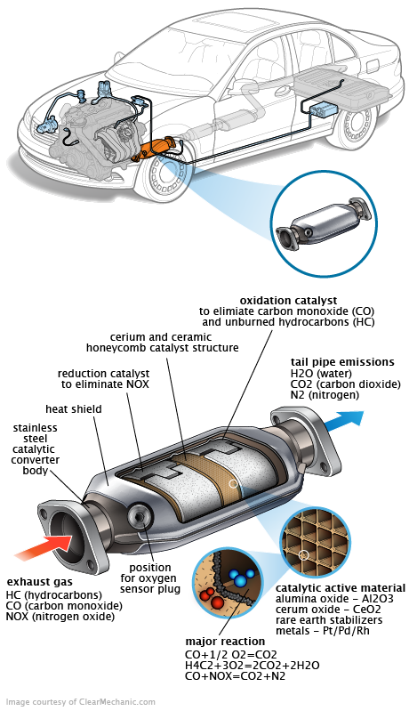 See C2000 repair manual