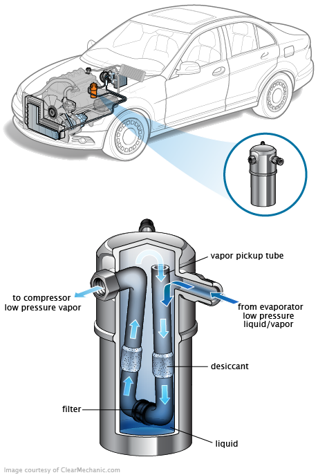 See C2000 repair manual