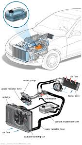 See C2000 repair manual
